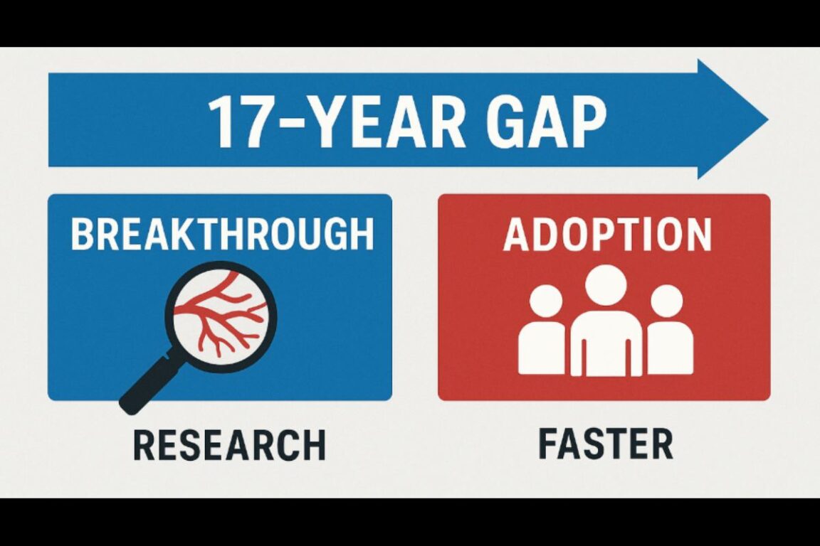 The 17-Year Gap: How Breakthrough Vascular Science Is Reaching People Faster