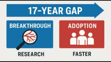 The 17-Year Gap: How Breakthrough Vascular Science Is Reaching People Faster 